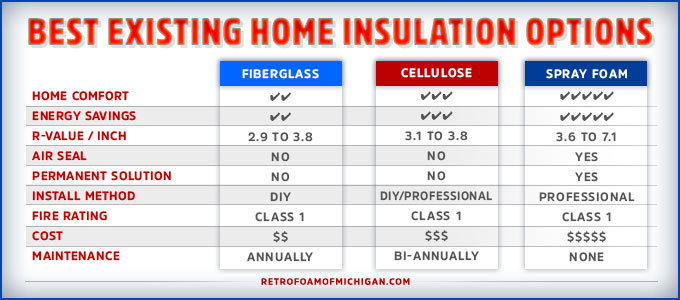 Foam vs Fiberglass vs Cellulose Which Insulation is Best for My